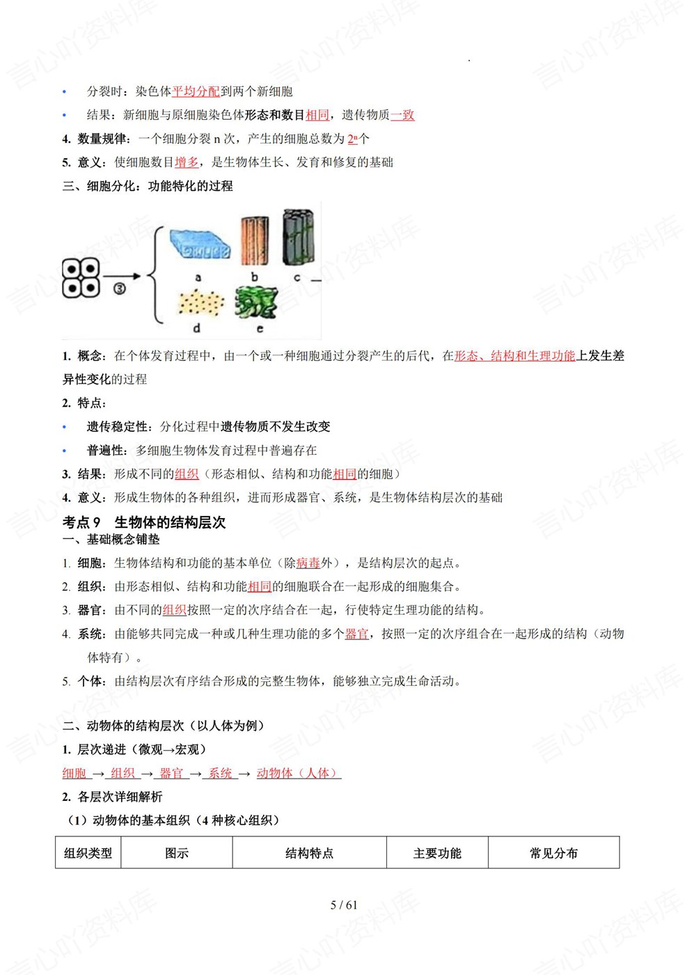初中生物-中考复习考前必背记内容考点梳理插图初中生物4