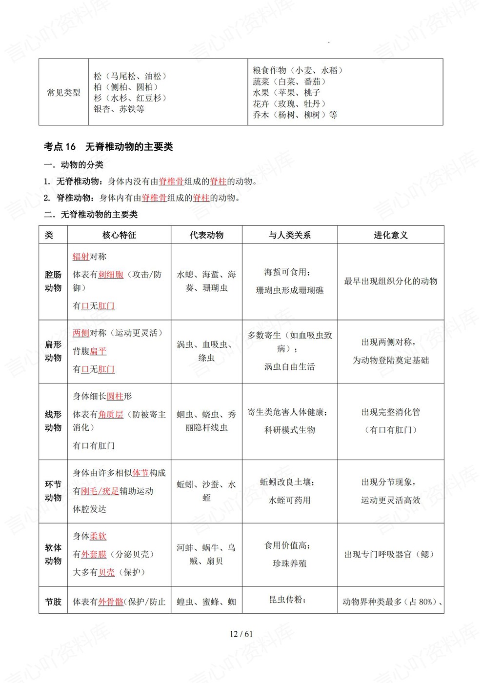 初中生物-中考复习考前必背记内容考点梳理插图初中生物7