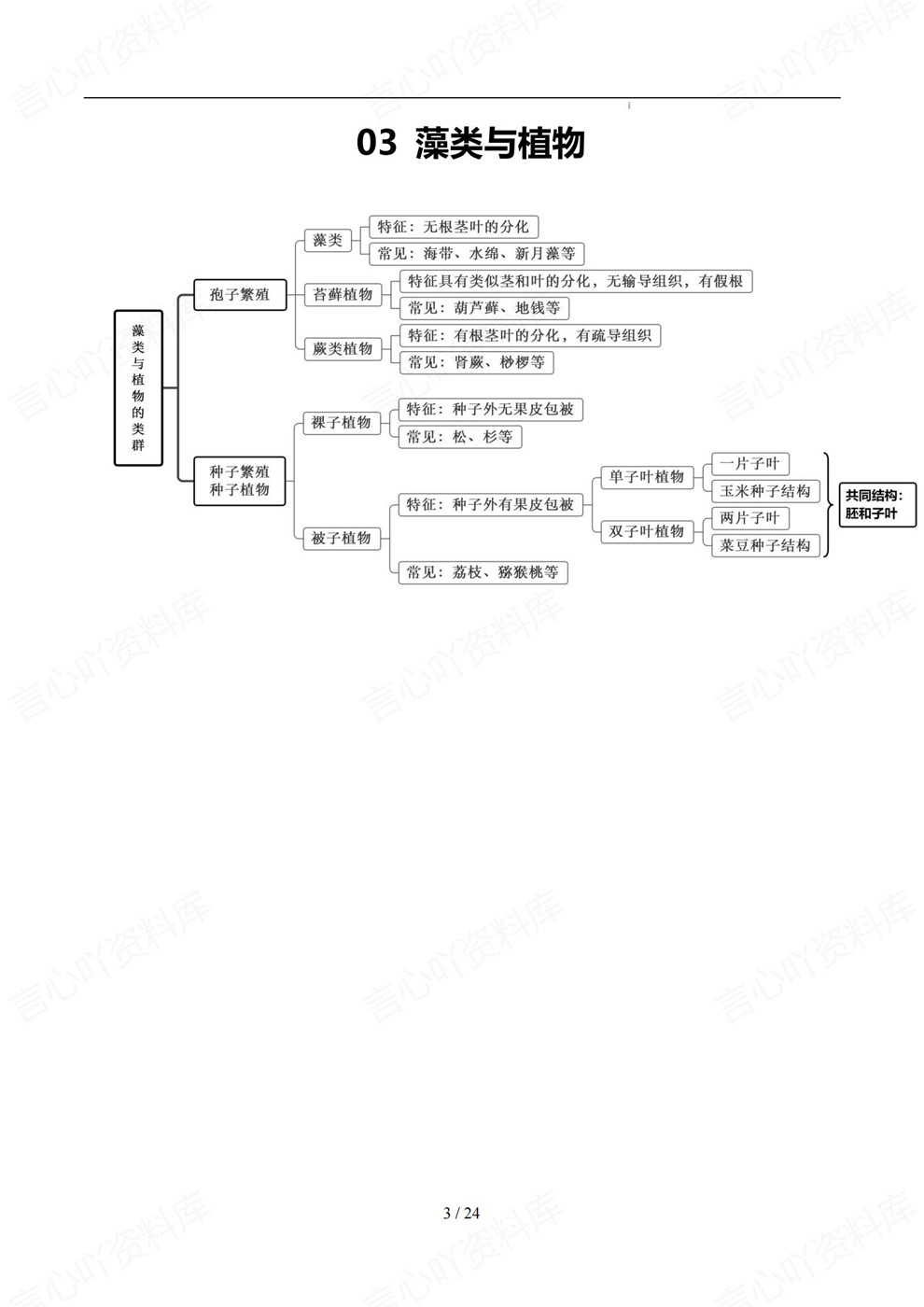 初中生物-中考复习考前必背记内容梳理知识导图插图初中生物3 初中生物-中考复习考前必背记内容梳理知识导图插图初中生物3