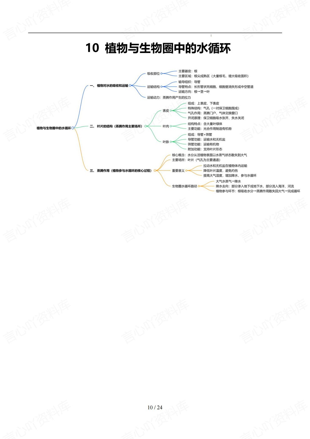 初中生物-中考复习考前必背记内容梳理知识导图插图初中生物6 初中生物-中考复习考前必背记内容梳理知识导图插图初中生物6