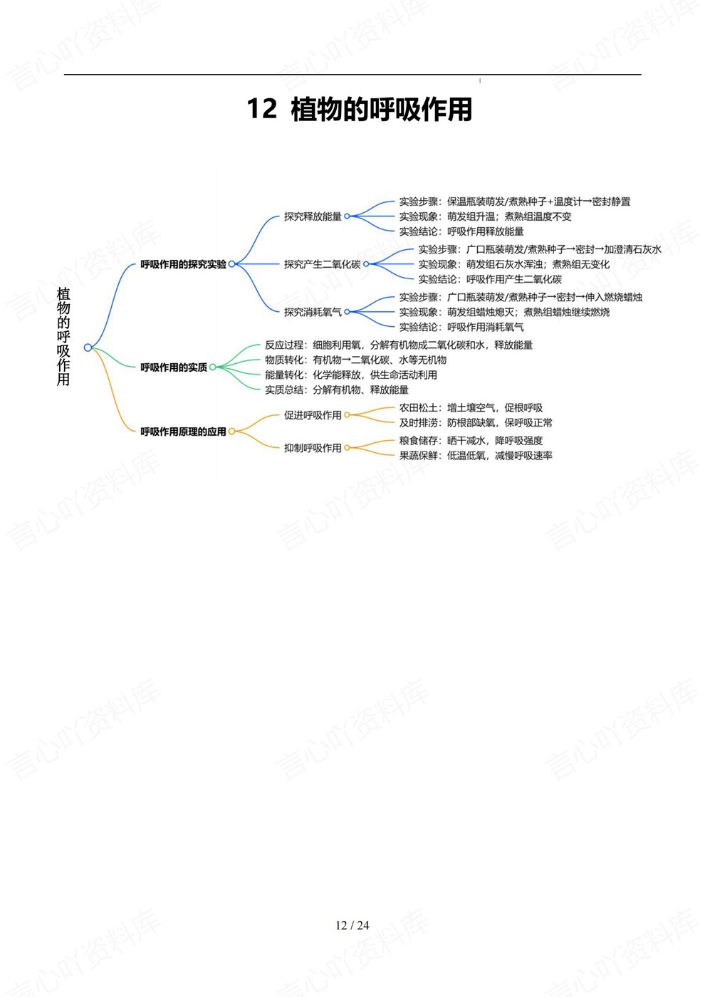 初中生物-中考复习考前必背记内容梳理知识导图插图初中生物7 初中生物-中考复习考前必背记内容梳理知识导图插图初中生物7