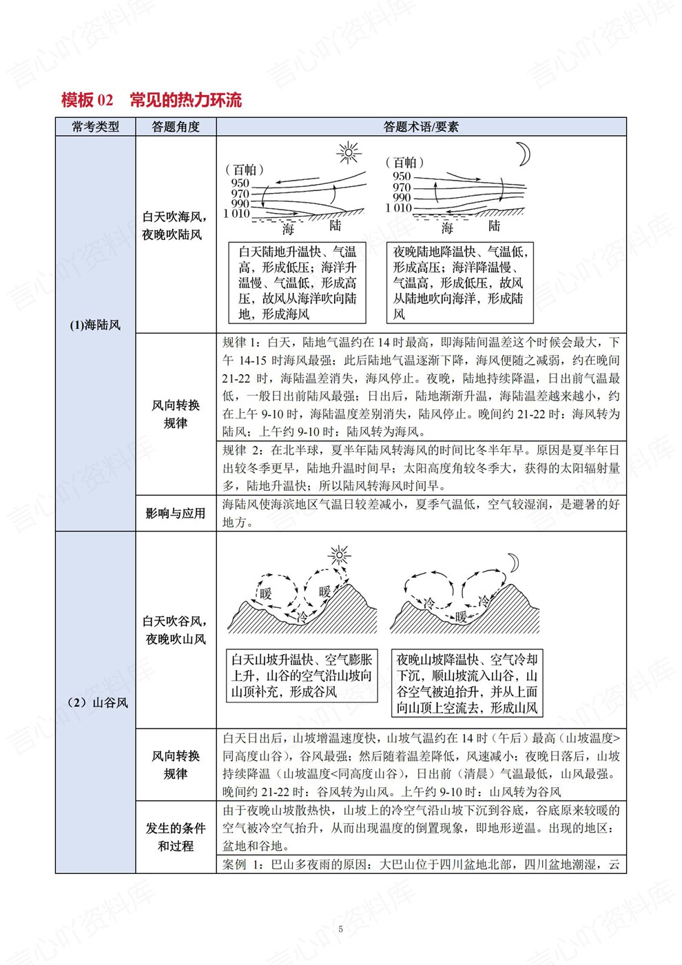 高中地理-综合题型七大部分答题技巧汇总专项板块梳理归纳插图高中地理4