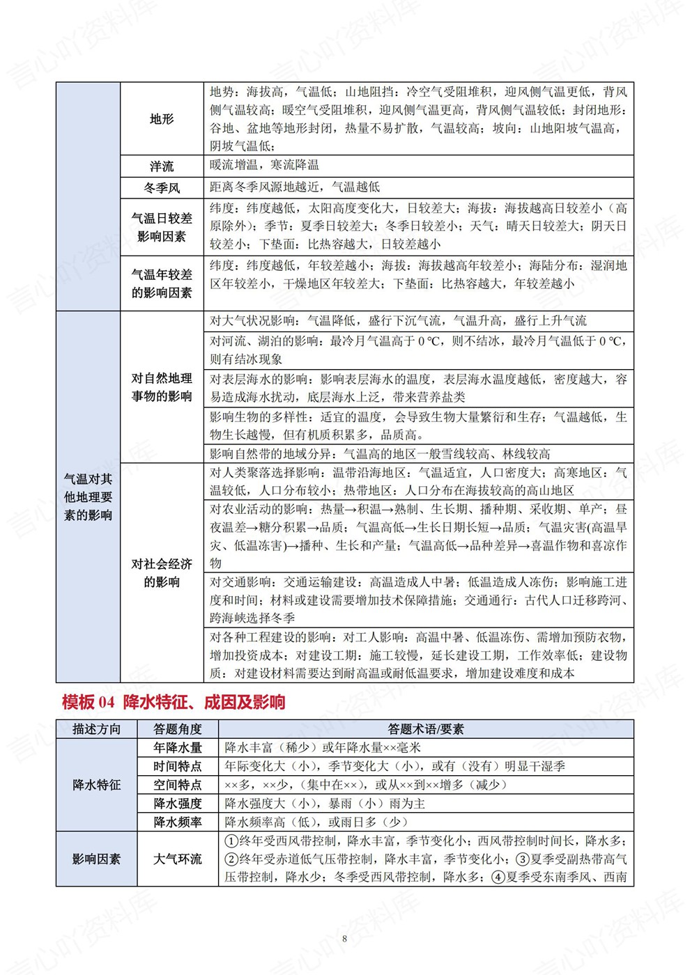 高中地理-综合题型七大部分答题技巧汇总专项板块梳理归纳插图高中地理5