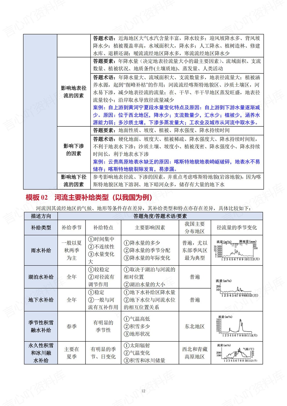 高中地理-综合题型七大部分答题技巧汇总专项板块梳理归纳插图高中地理7