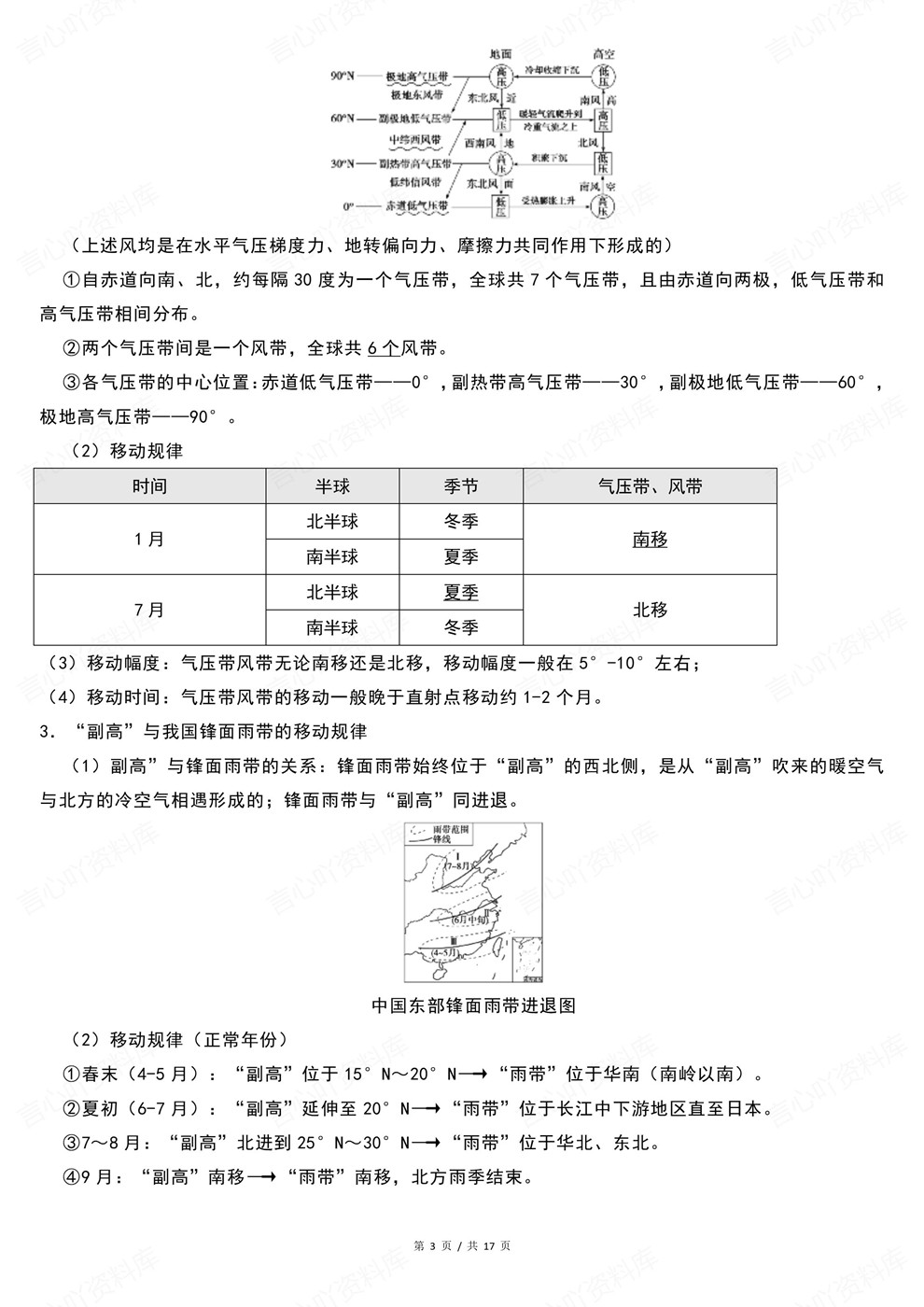 高中地理-高考复习基本知识与基本原理梳理考前专项复习汇总插图高中地理3 高中地理-高考复习基本知识与基本原理梳理考前专项复习汇总插图高中地理3