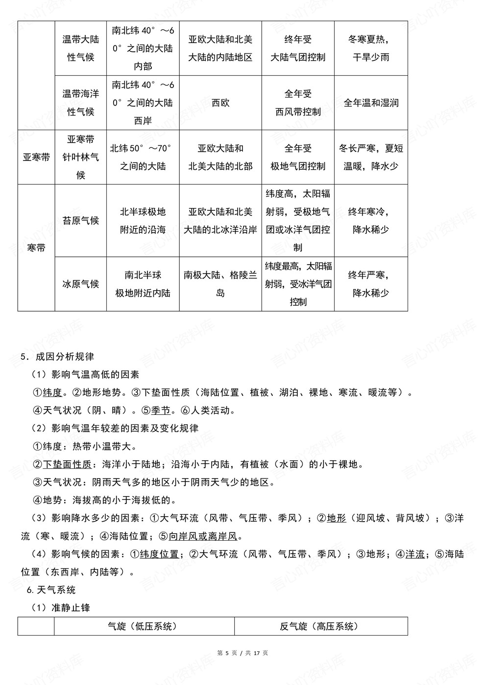 高中地理-高考复习基本知识与基本原理梳理考前专项复习汇总插图高中地理4 高中地理-高考复习基本知识与基本原理梳理考前专项复习汇总插图高中地理4