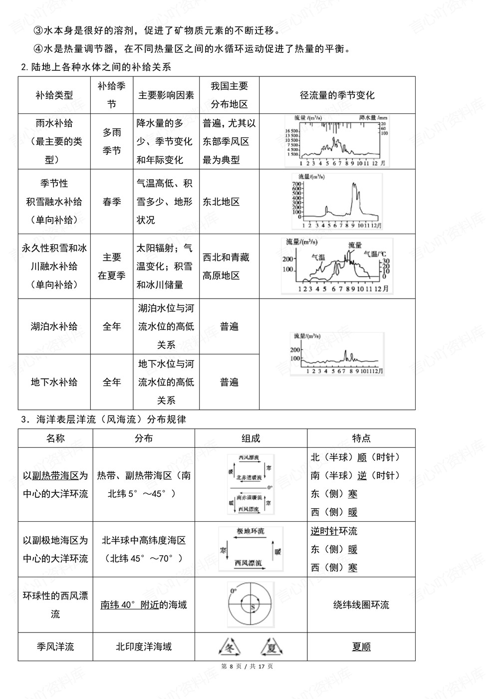高中地理-高考复习基本知识与基本原理梳理考前专项复习汇总插图高中地理5 高中地理-高考复习基本知识与基本原理梳理考前专项复习汇总插图高中地理5