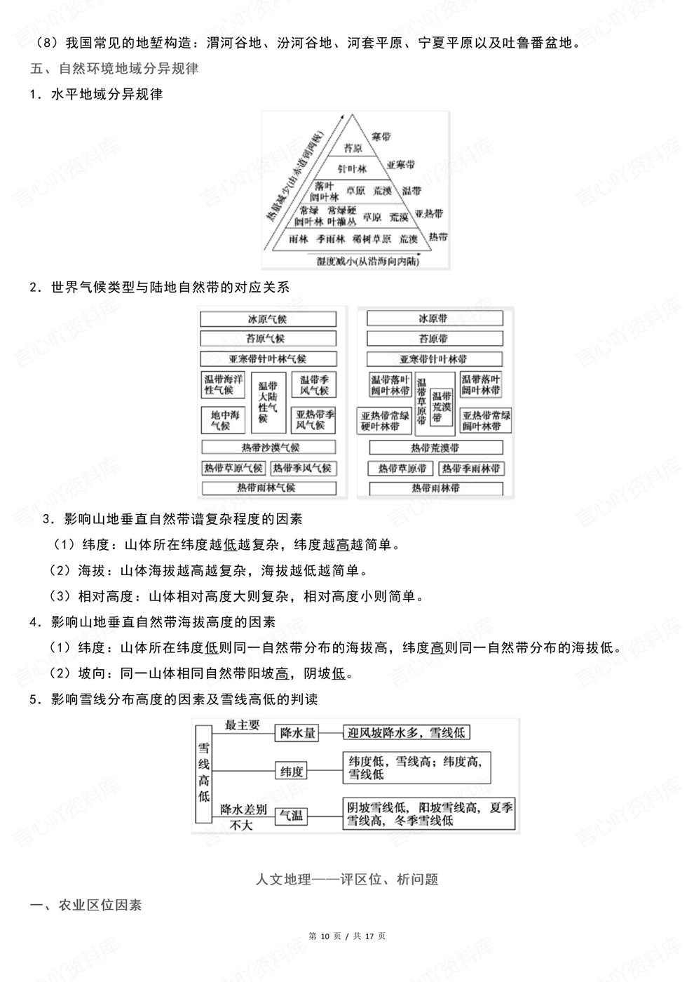 高中地理-高考复习基本知识与基本原理梳理考前专项复习汇总插图高中地理6 高中地理-高考复习基本知识与基本原理梳理考前专项复习汇总插图高中地理6