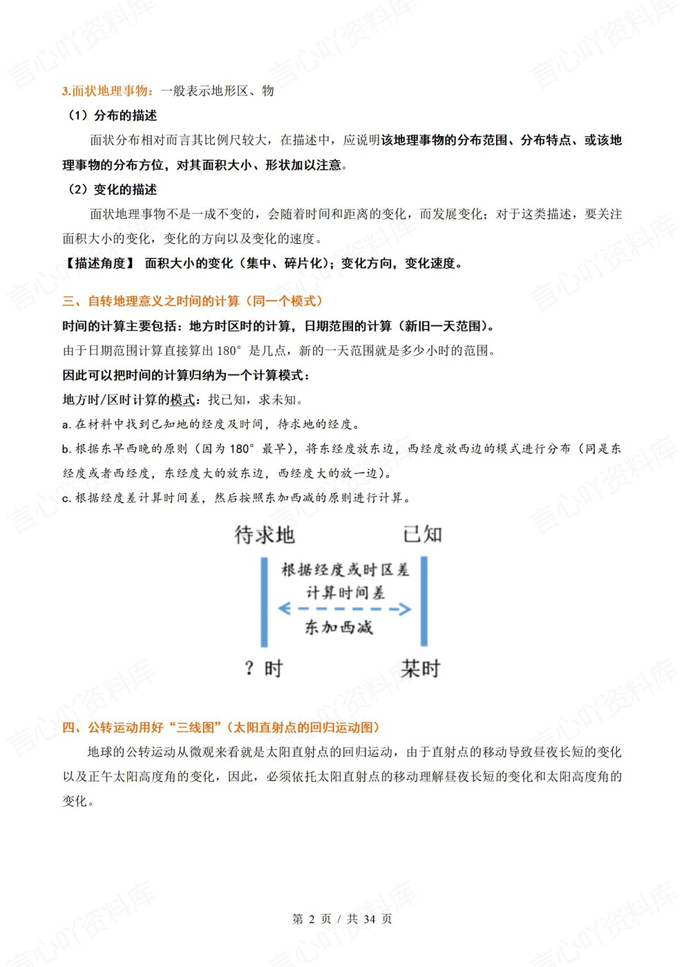 高中地理-高考复习考前背记32个核心考点插图高中地理2
