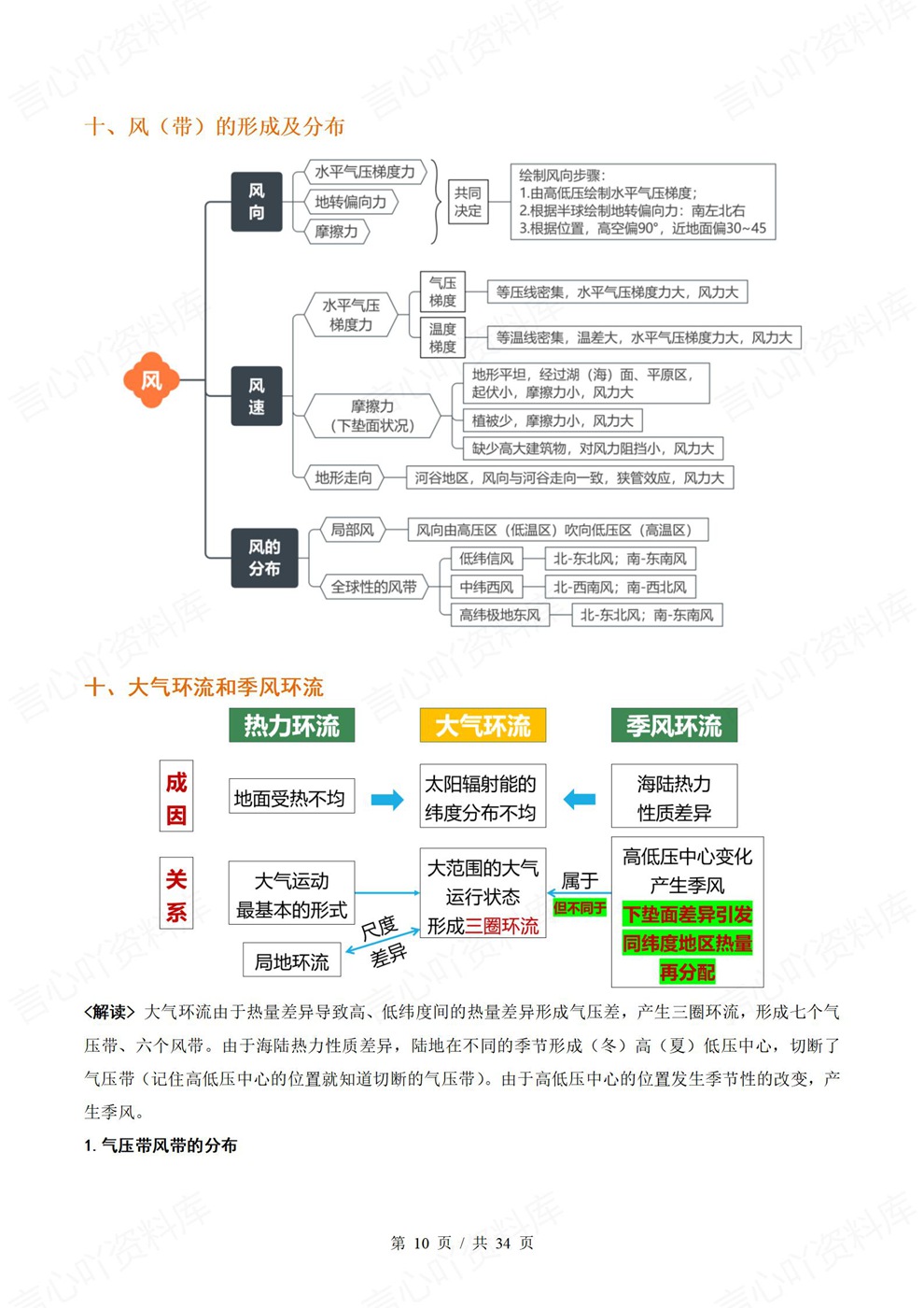 高中地理-高考复习考前背记32个核心考点插图高中地理6