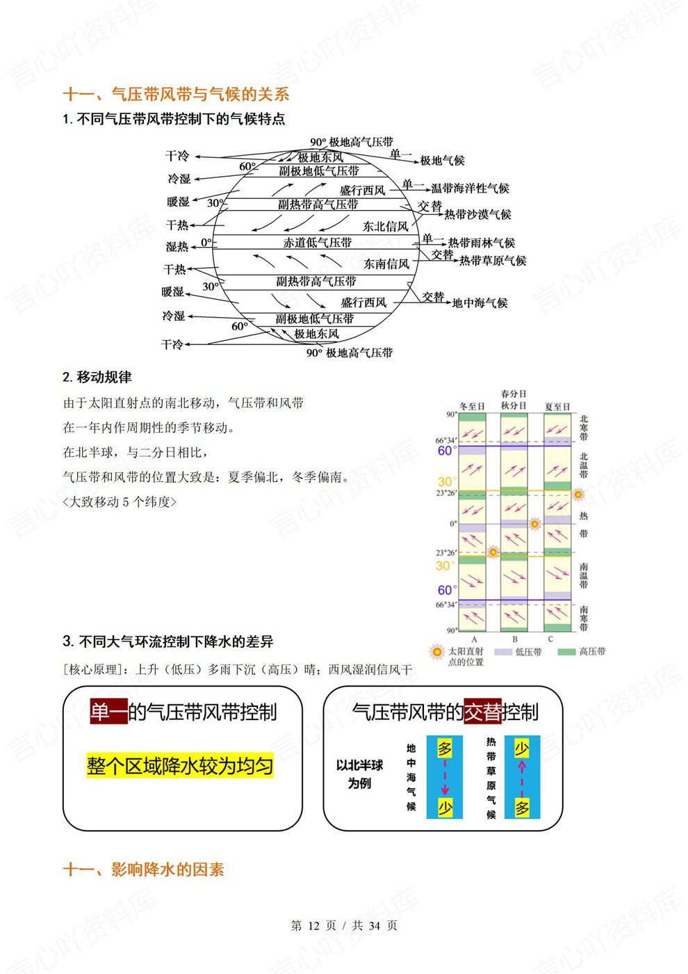 高中地理-高考复习考前背记32个核心考点插图高中地理7