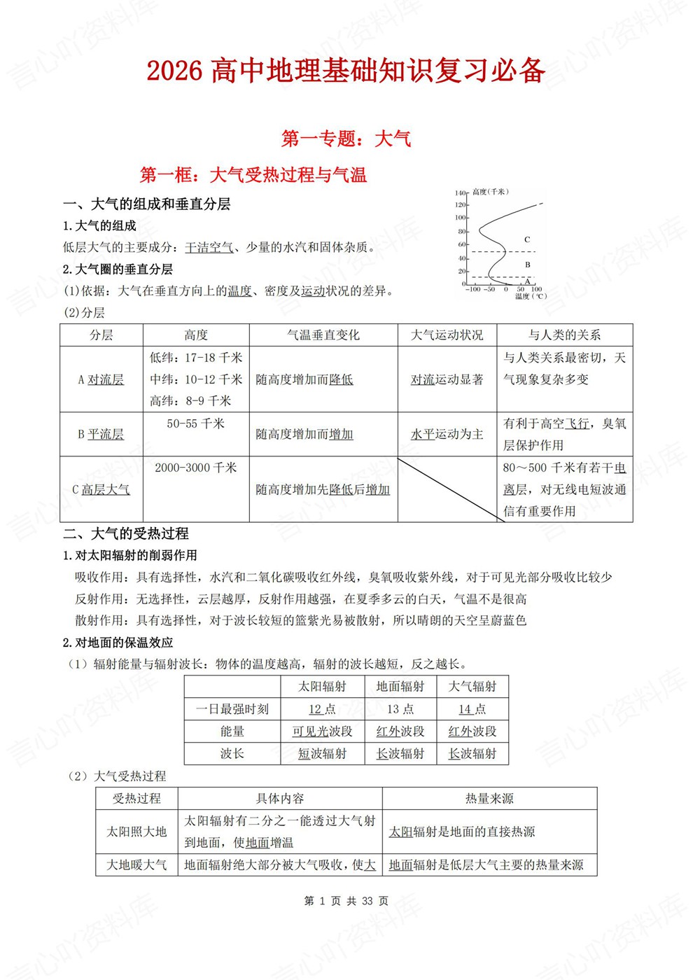 高中地理-高考复习专题基础知识梳理考前专项归纳汇总插图高中地理1 高中地理-高考复习专题基础知识梳理考前专项归纳汇总插图高中地理1