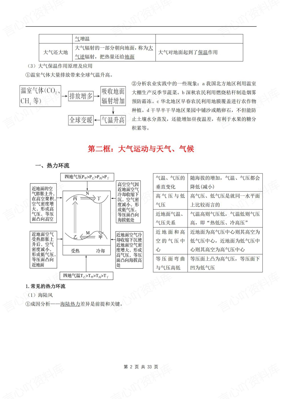 高中地理-高考复习专题基础知识梳理考前专项归纳汇总插图高中地理2 高中地理-高考复习专题基础知识梳理考前专项归纳汇总插图高中地理2
