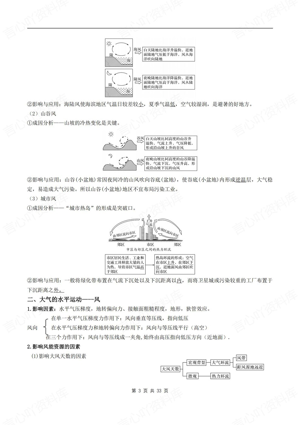 高中地理-高考复习专题基础知识梳理考前专项归纳汇总插图高中地理3 高中地理-高考复习专题基础知识梳理考前专项归纳汇总插图高中地理3