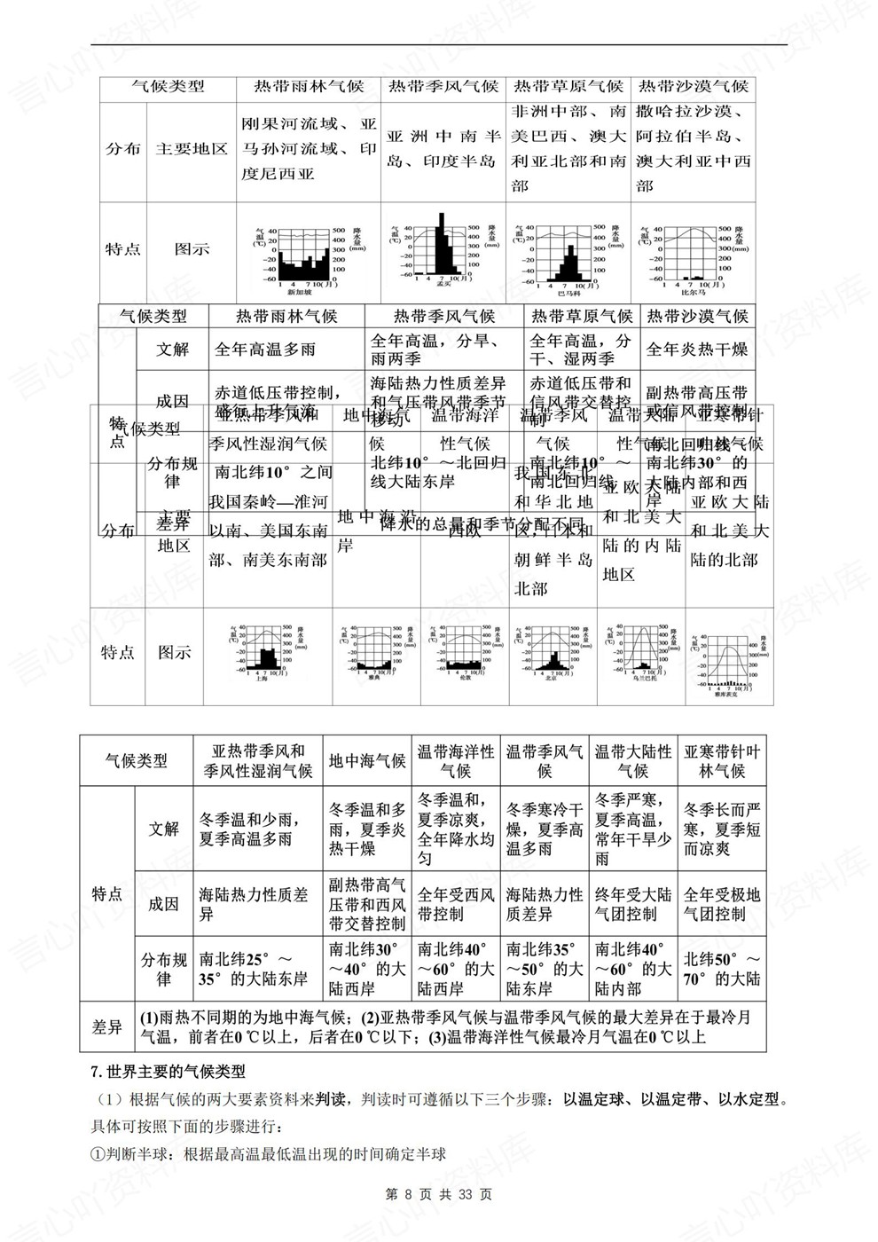 高中地理-高考复习专题基础知识梳理考前专项归纳汇总插图高中地理5 高中地理-高考复习专题基础知识梳理考前专项归纳汇总插图高中地理5
