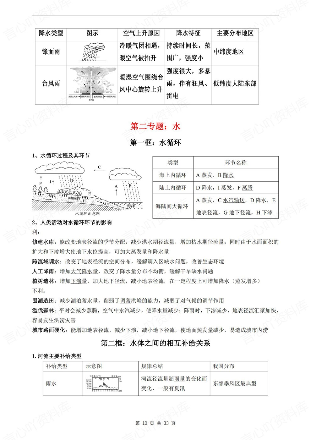高中地理-高考复习专题基础知识梳理考前专项归纳汇总插图高中地理6 高中地理-高考复习专题基础知识梳理考前专项归纳汇总插图高中地理6