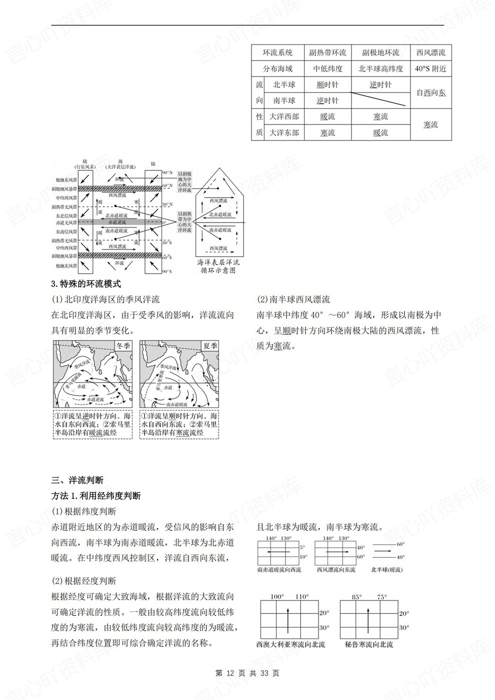 高中地理-高考复习专题基础知识梳理考前专项归纳汇总插图高中地理7 高中地理-高考复习专题基础知识梳理考前专项归纳汇总插图高中地理7