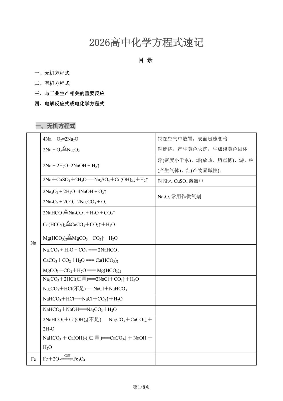 高中化学-方程式四板块内容归纳梳理知识速记插图高中化学1
