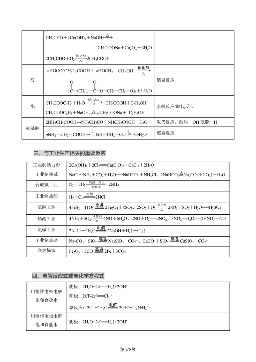 高中化学-方程式四板块内容归纳梳理知识速记插图高中化学6