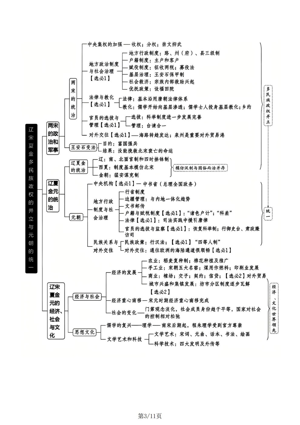 高中历史-中国史专项内容归纳总结思维导图插图高中历史3