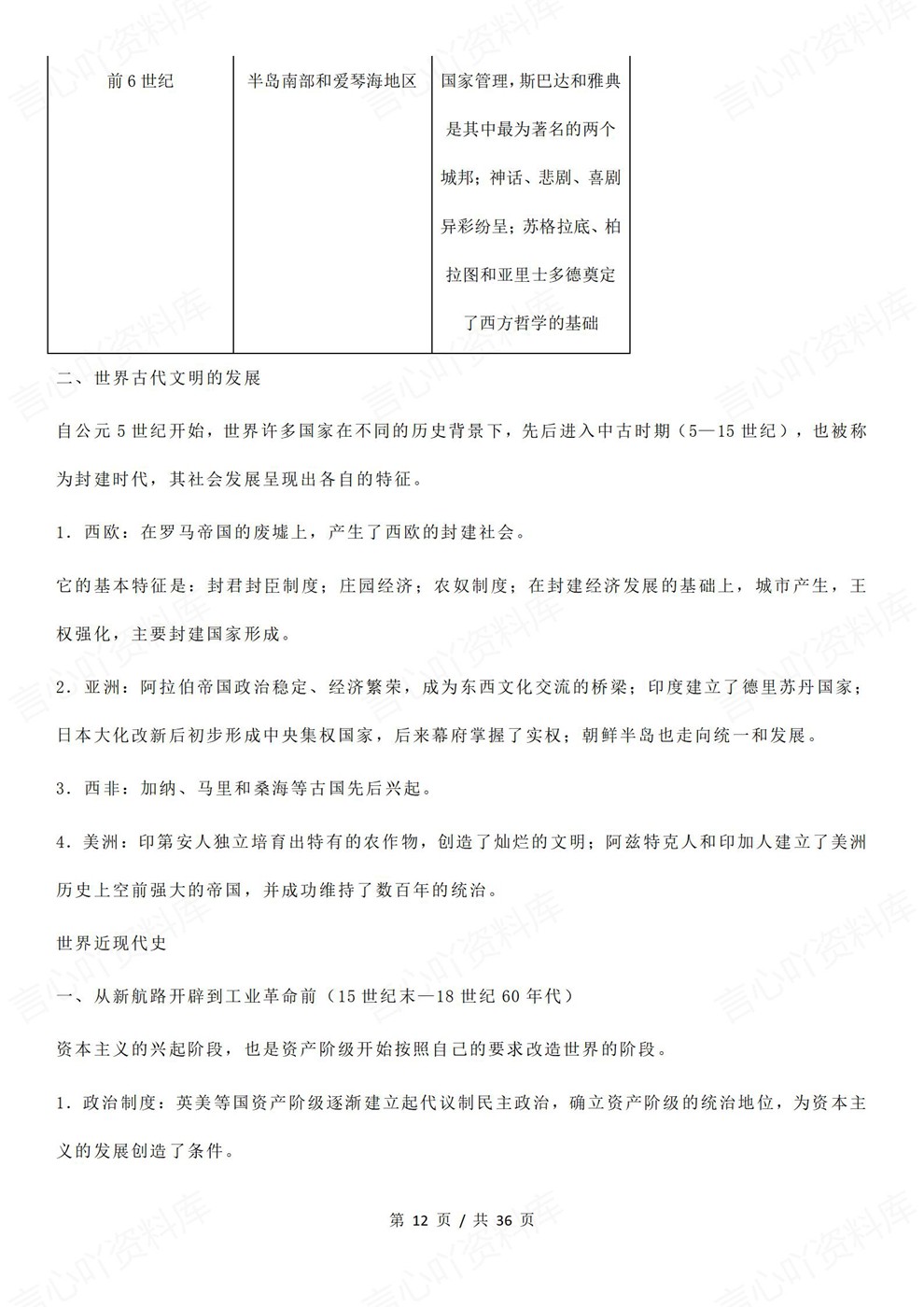 高中历史-高考复习重点知识及解题技巧考前专项汇总插图高中历史7 高中历史-高考复习重点知识及解题技巧考前专项汇总插图高中历史7