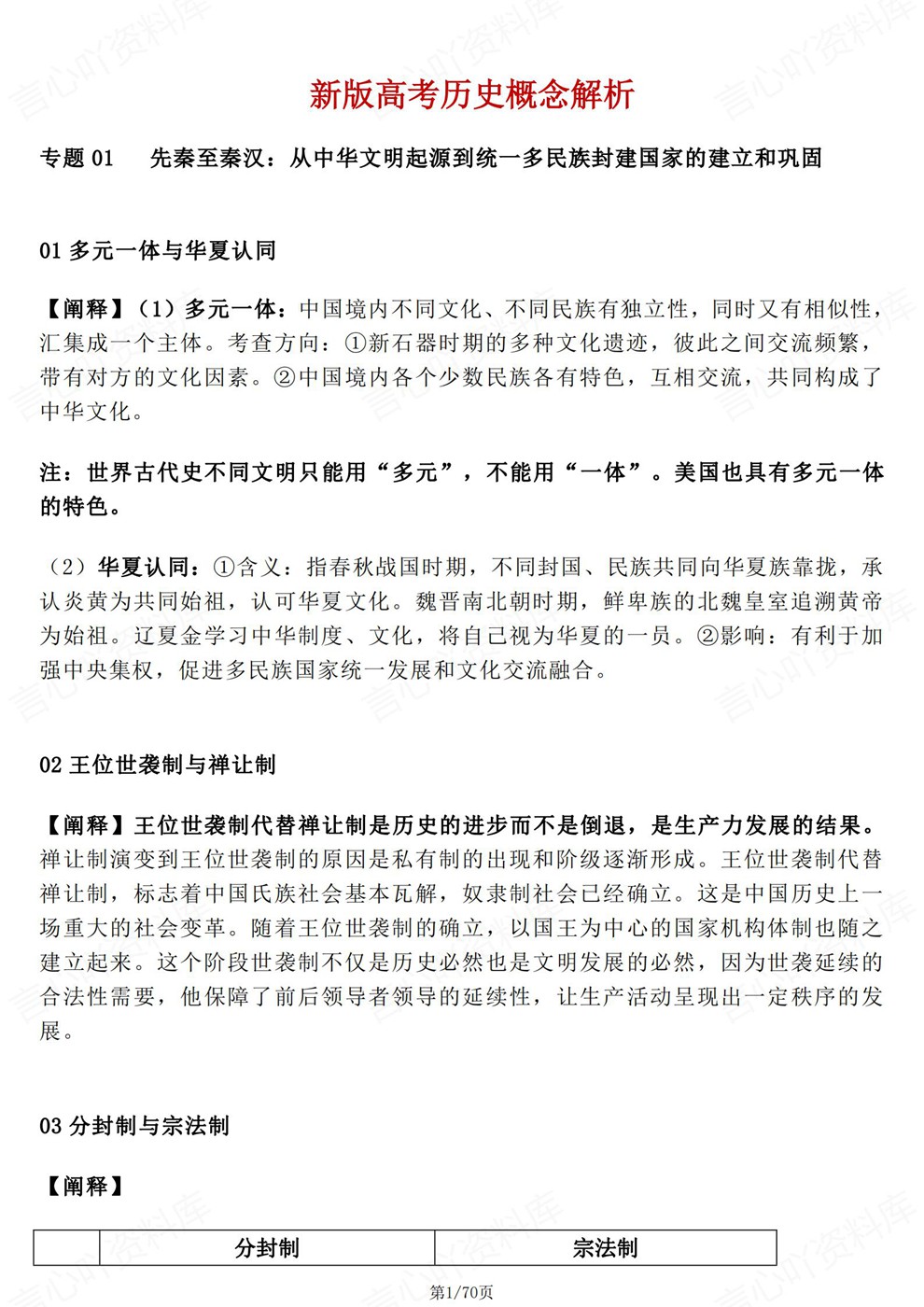 高中历史-高考复习专题知识汇总归纳概念解析插图高中历史1 高中历史-高考复习专题知识汇总归纳概念解析插图高中历史1