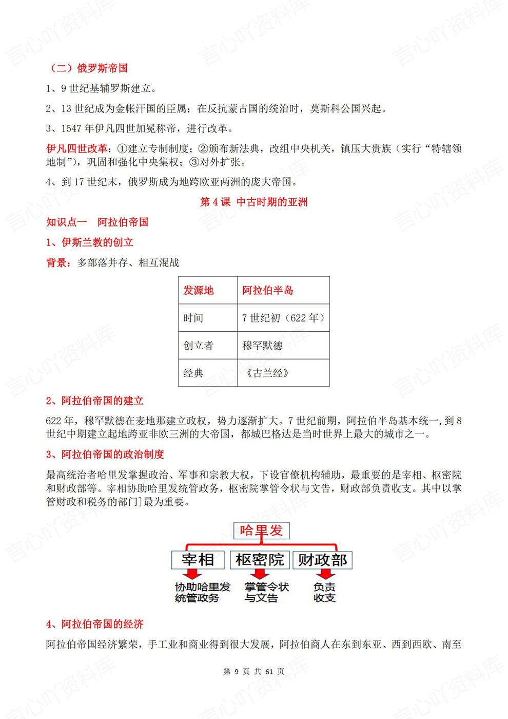 高中历史-纲要下册章节内容点总结归纳中外历史纲要必修下插图高中历史6