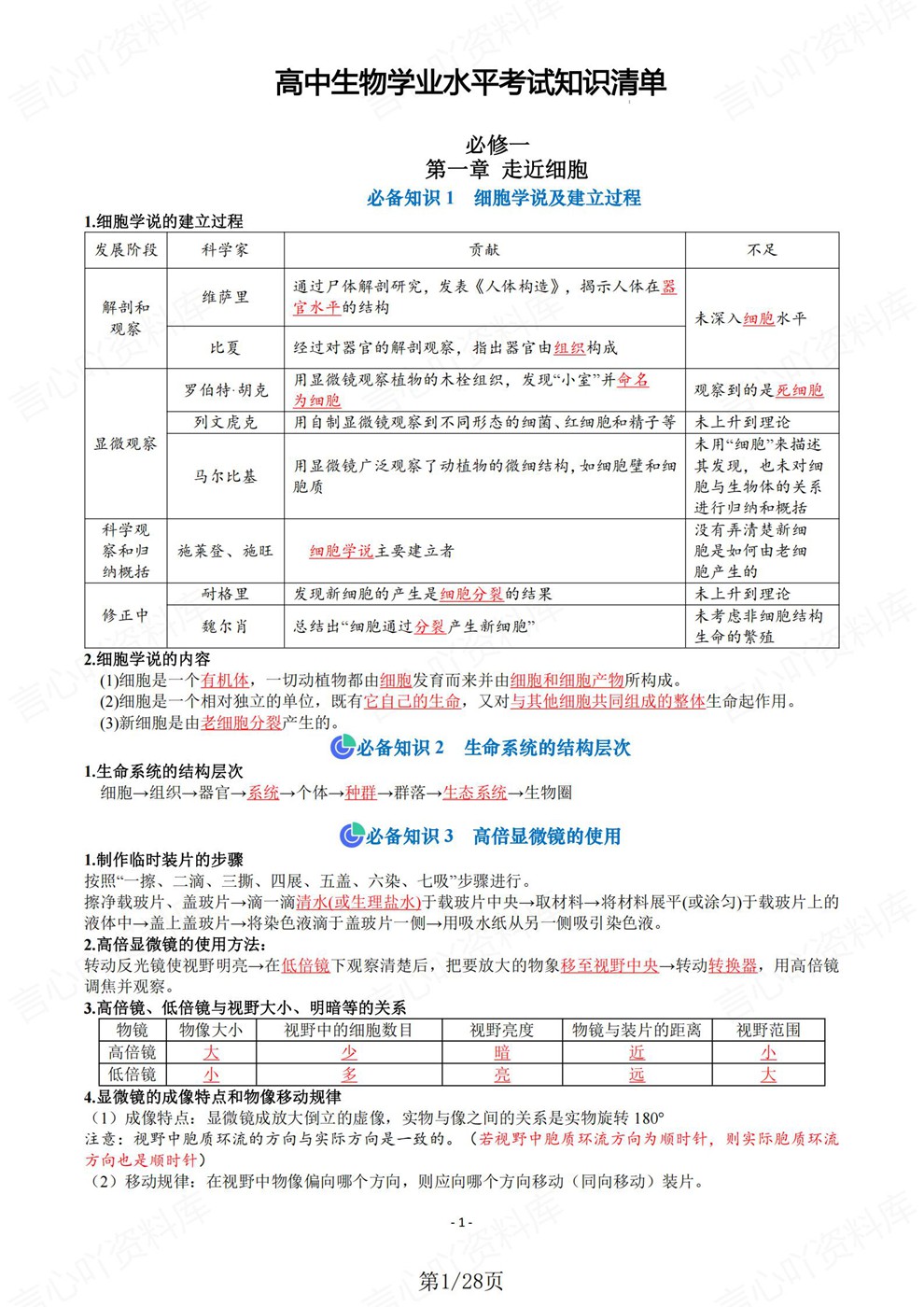 高中生物-会考梳理必修一二册归纳汇总知识清单插图高中生物1