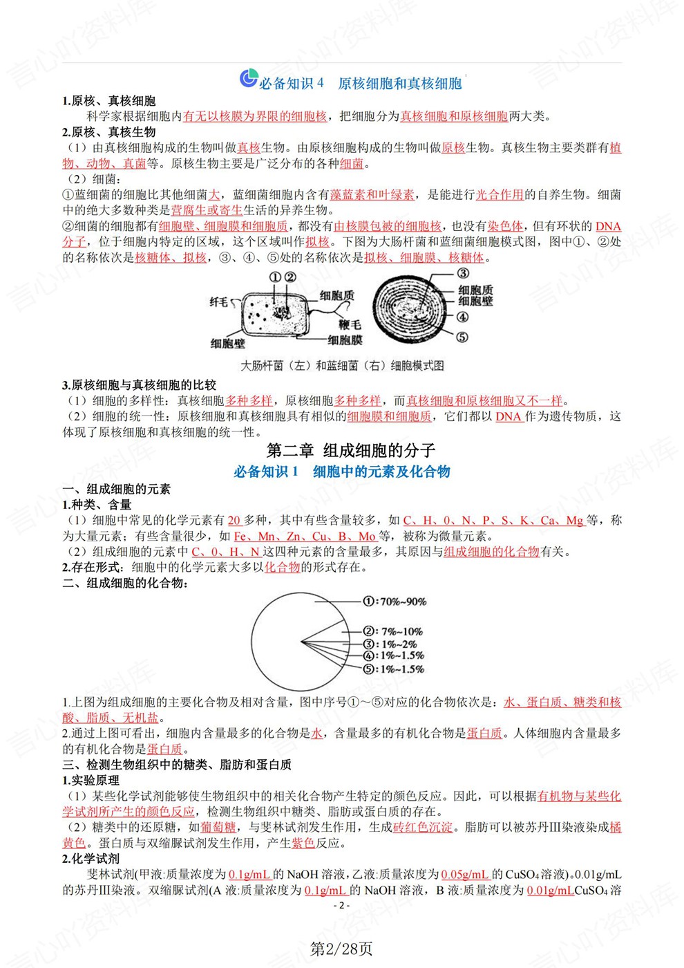 高中生物-会考梳理必修一二册归纳汇总知识清单插图高中生物2