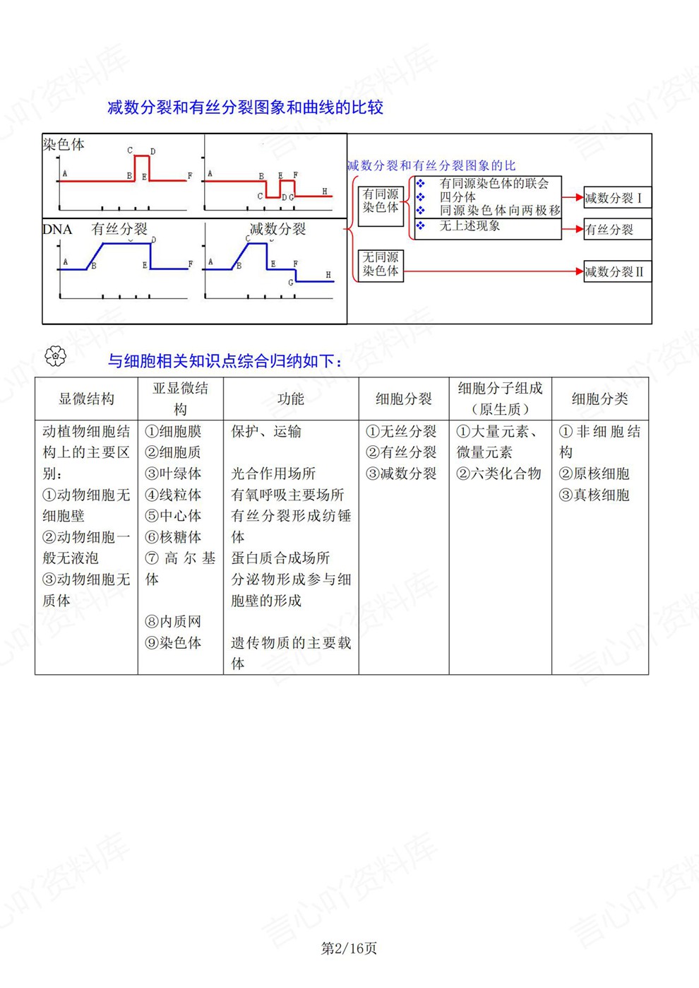 高中生物-必修选必单元梳理思维归纳知识导图插图高中生物2 高中生物-必修选必单元梳理思维归纳知识导图插图高中生物2
