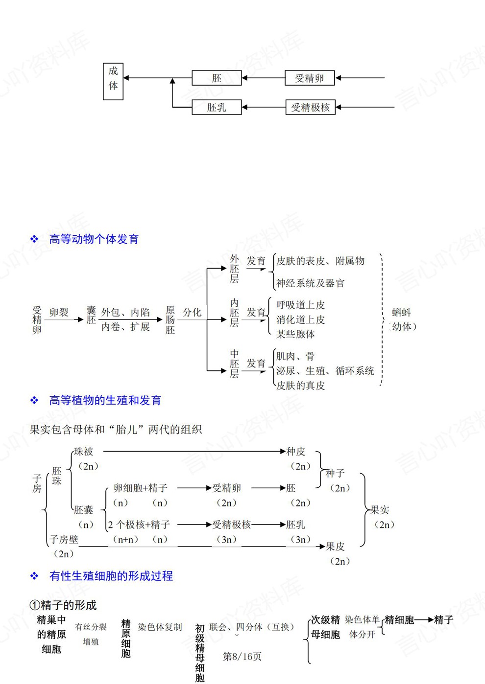 高中生物-必修选必单元梳理思维归纳知识导图插图高中生物5 高中生物-必修选必单元梳理思维归纳知识导图插图高中生物5
