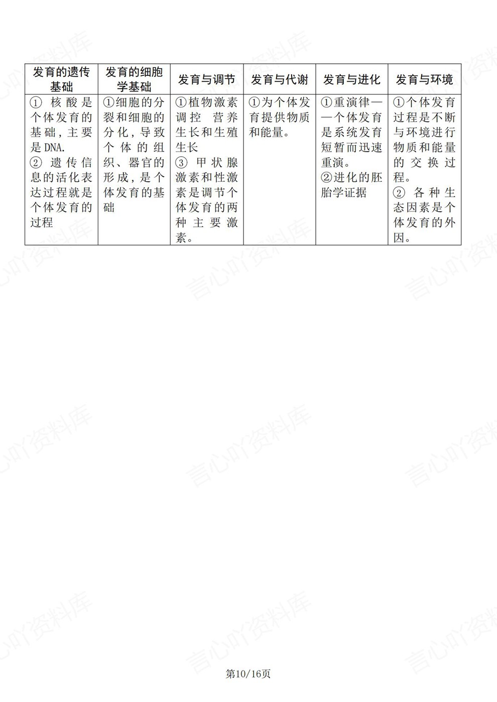 高中生物-必修选必单元梳理思维归纳知识导图插图高中生物6 高中生物-必修选必单元梳理思维归纳知识导图插图高中生物6