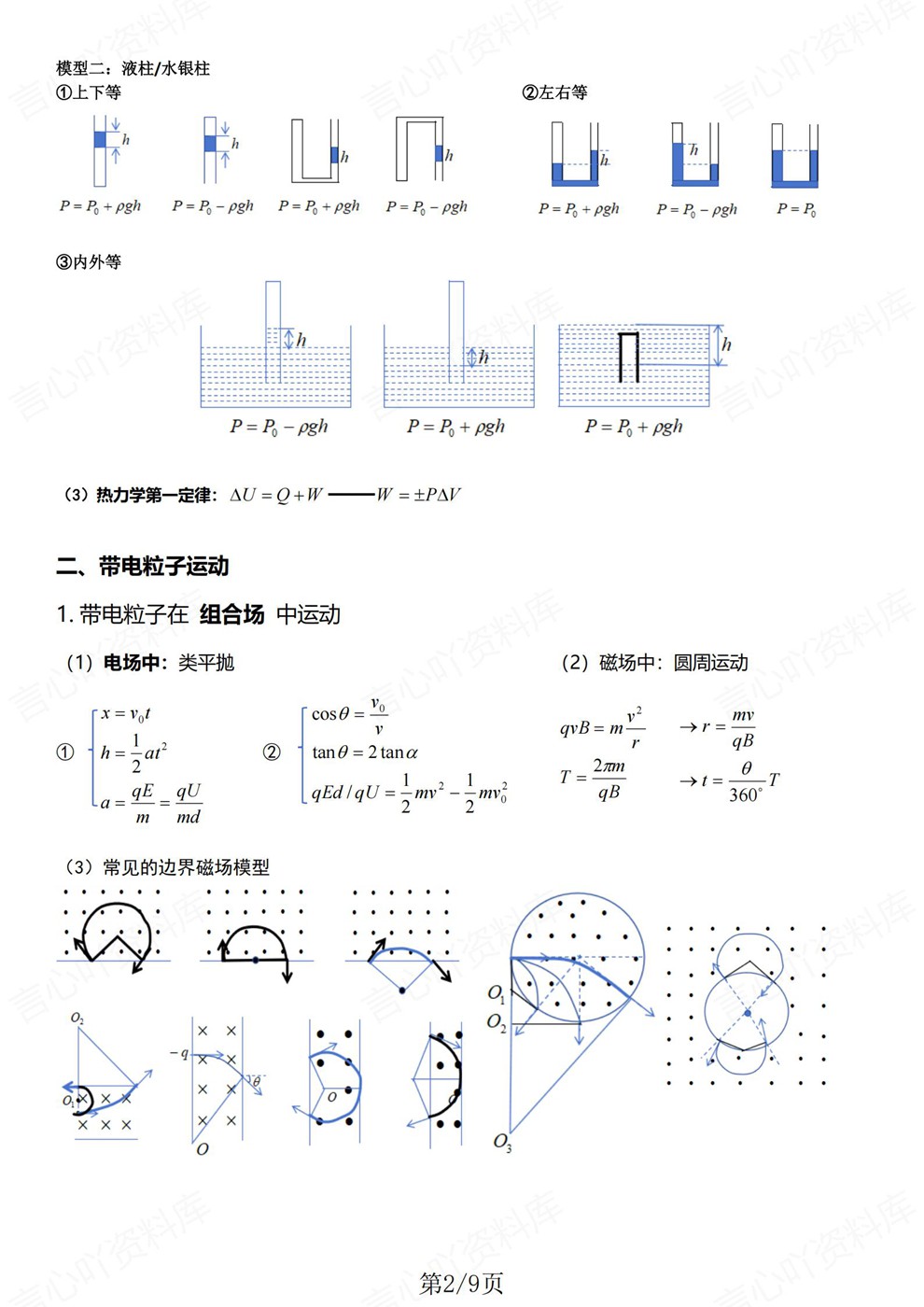 高中物理-模型答题专题知识归纳汇总技巧手册插图高中物理2