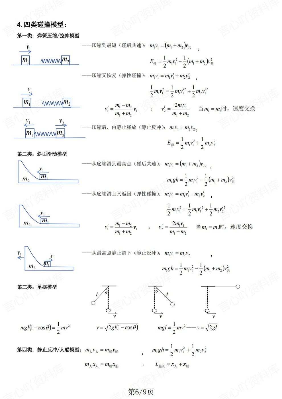 高中物理-模型答题专题知识归纳汇总技巧手册插图高中物理5