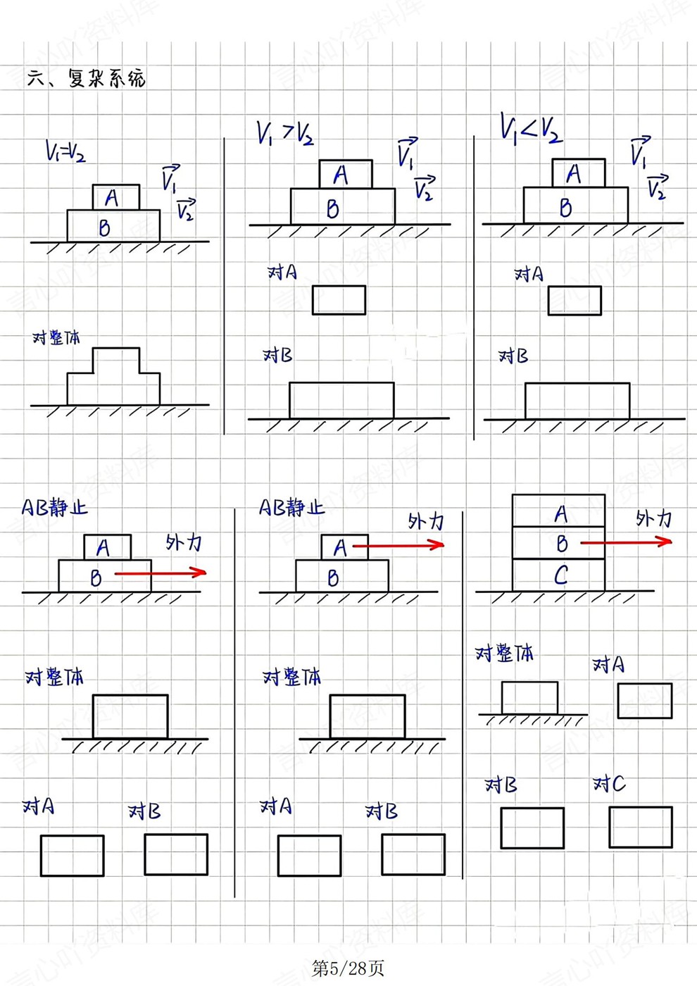 高中物理-受力分析常见图例及习题测试知识练习插图高中物理4 高中物理-受力分析常见图例及习题测试知识练习插图高中物理4
