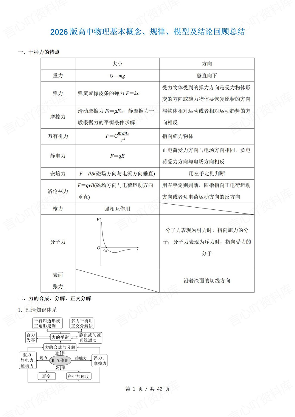 高中物理-概念规律模型结论重点归纳知识回顾插图高中物理1 高中物理-概念规律模型结论重点归纳知识回顾插图高中物理1