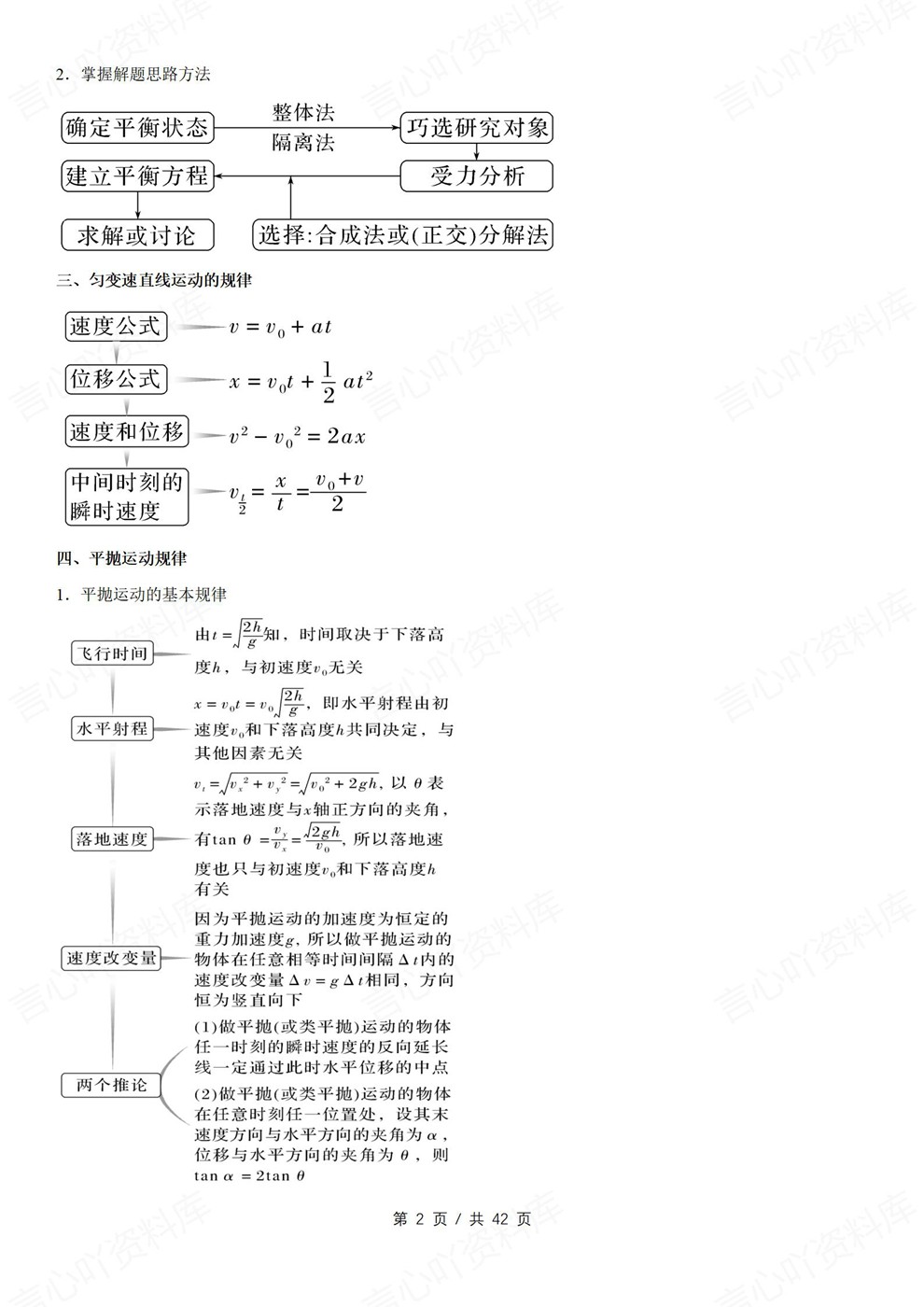 高中物理-概念规律模型结论重点归纳知识回顾插图高中物理2 高中物理-概念规律模型结论重点归纳知识回顾插图高中物理2