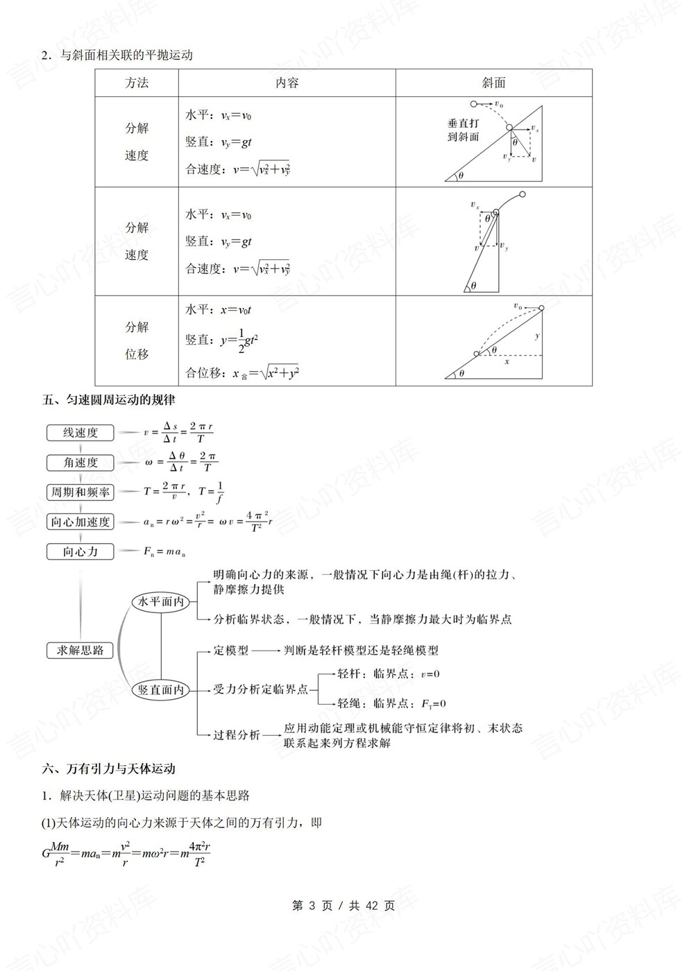高中物理-概念规律模型结论重点归纳知识回顾插图高中物理3 高中物理-概念规律模型结论重点归纳知识回顾插图高中物理3