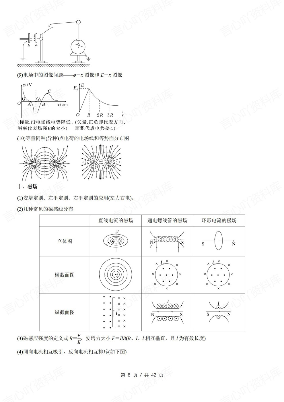 高中物理-概念规律模型结论重点归纳知识回顾插图高中物理5 高中物理-概念规律模型结论重点归纳知识回顾插图高中物理5