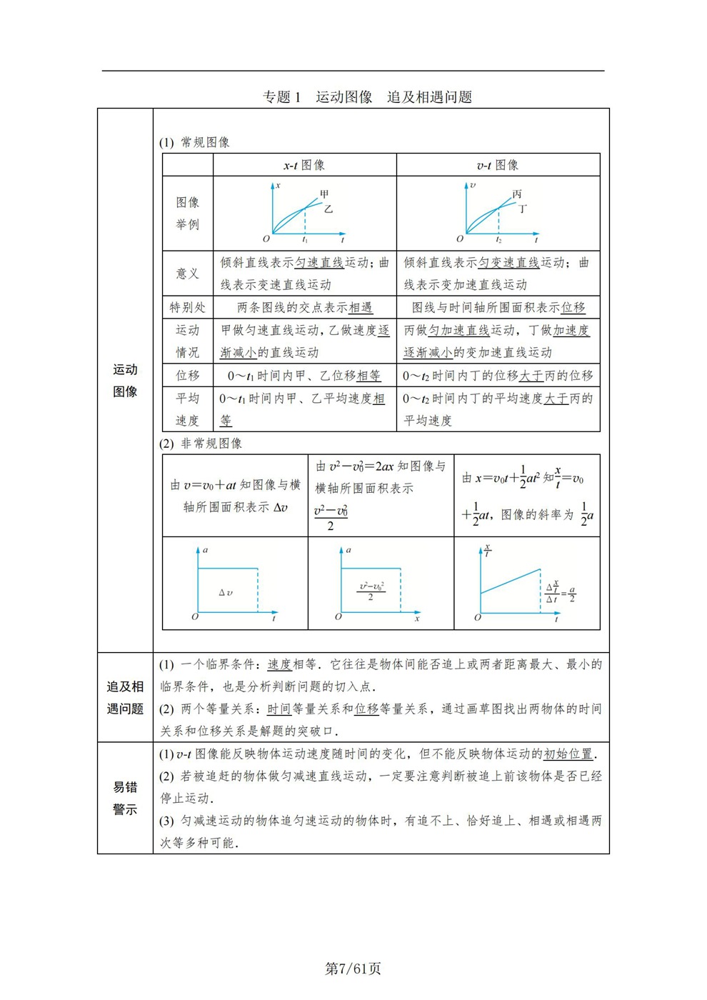 高中物理-高考一轮15章表格考点梳理归纳插图高中物理5 高中物理-高考一轮15章表格考点梳理归纳插图高中物理5