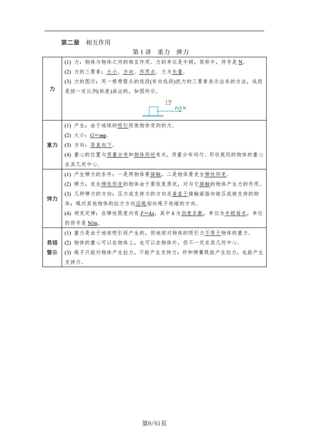 高中物理-高考一轮15章表格考点梳理归纳插图高中物理6 高中物理-高考一轮15章表格考点梳理归纳插图高中物理6
