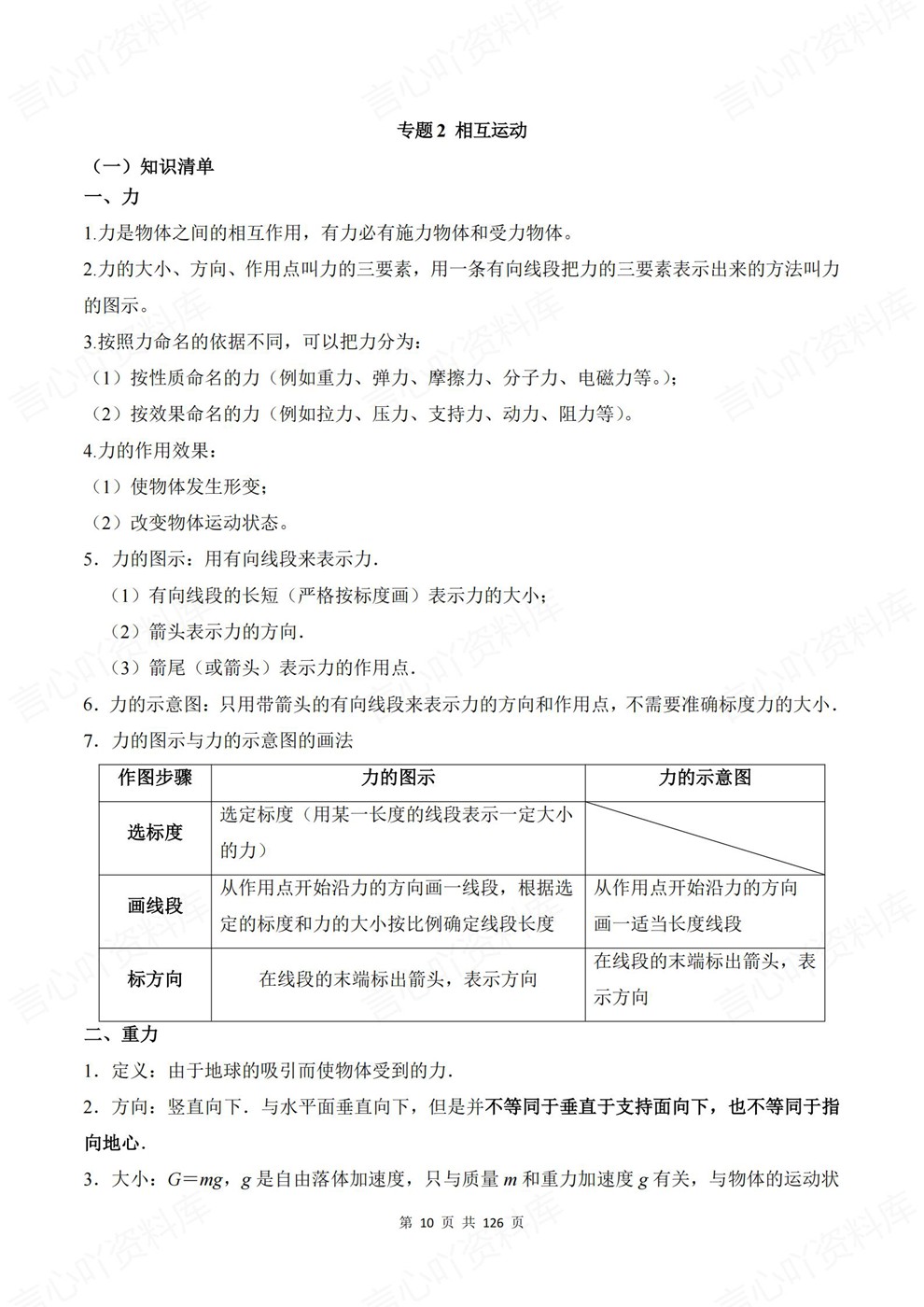 高中物理-必修选必16大专题内容速记专项知识汇编归纳插图高中物理6 高中物理-必修选必16大专题内容速记专项知识汇编归纳插图高中物理6