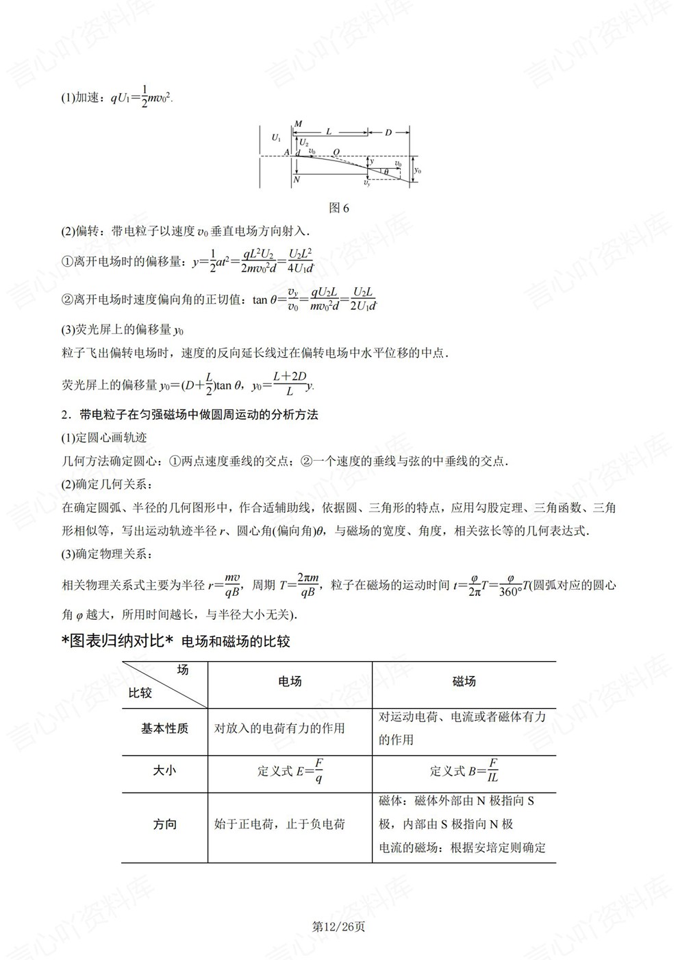 高中物理-基础知识考前专项内容归纳回顾速记插图高中物理7 高中物理-基础知识考前专项内容归纳回顾速记插图高中物理7