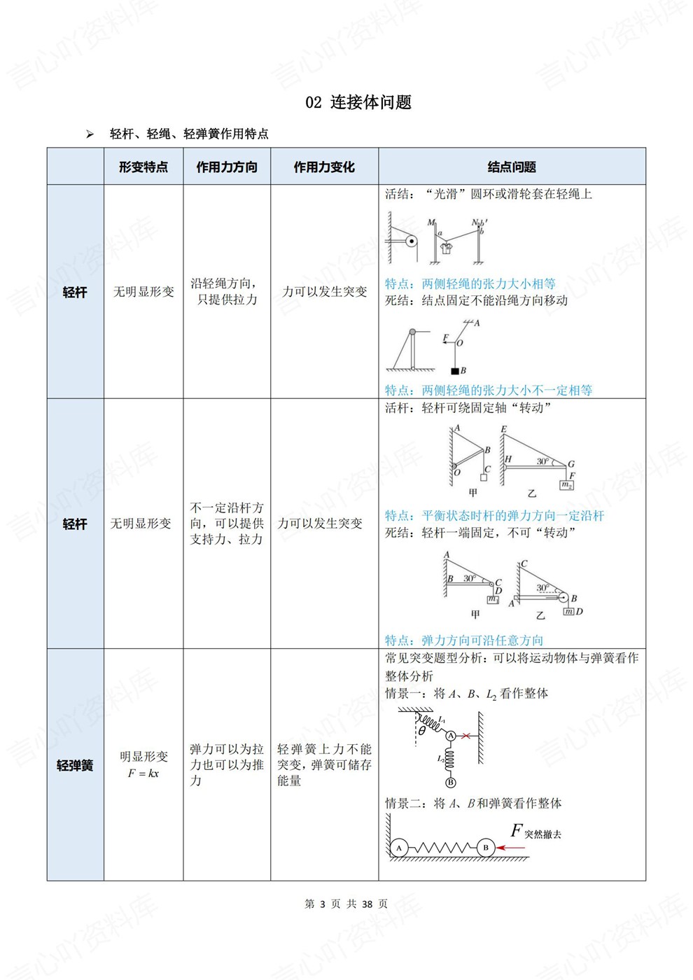 高中物理-常考模型25个常见模型汇总专项板块复习归纳插图高中物理3 高中物理-常考模型25个常见模型汇总专项板块复习归纳插图高中物理3
