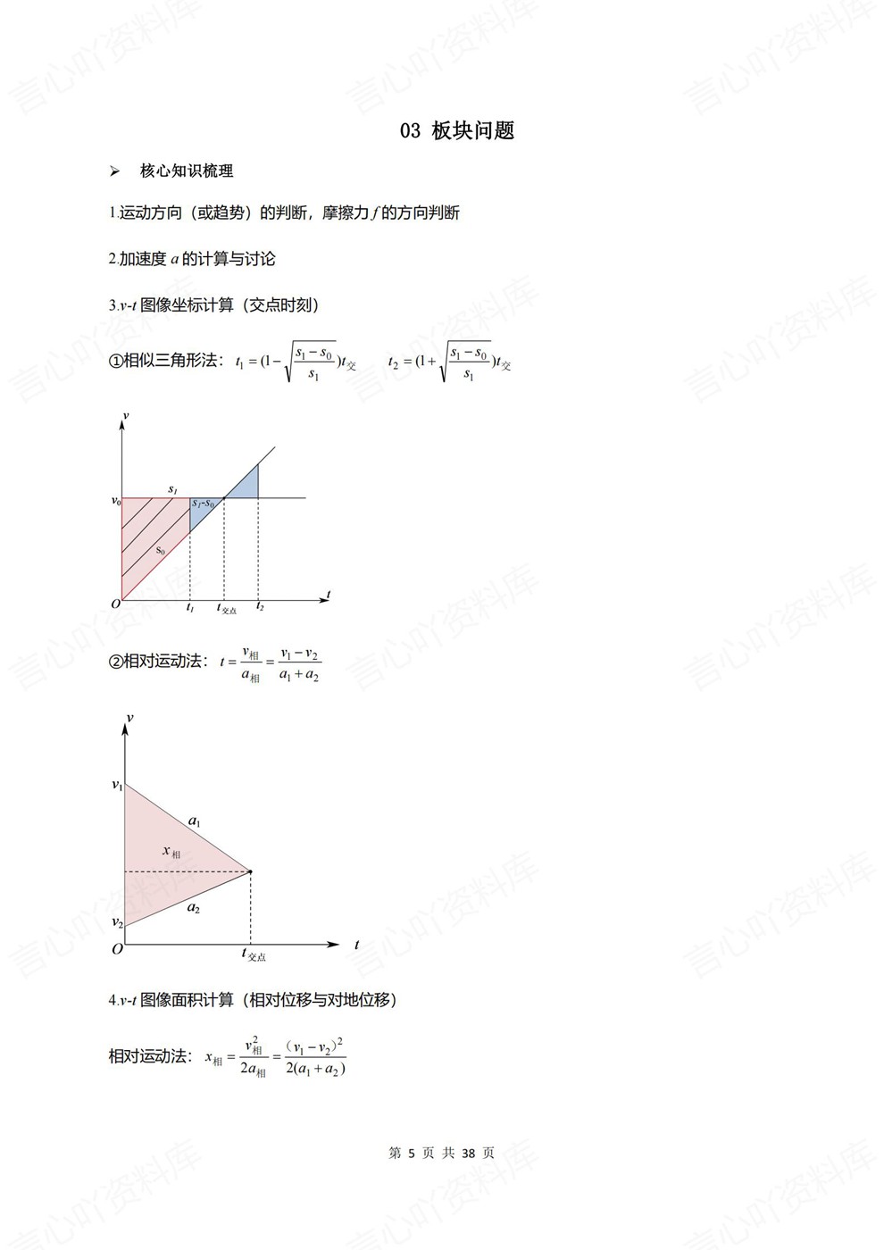 高中物理-常考模型25个常见模型汇总专项板块复习归纳插图高中物理4 高中物理-常考模型25个常见模型汇总专项板块复习归纳插图高中物理4