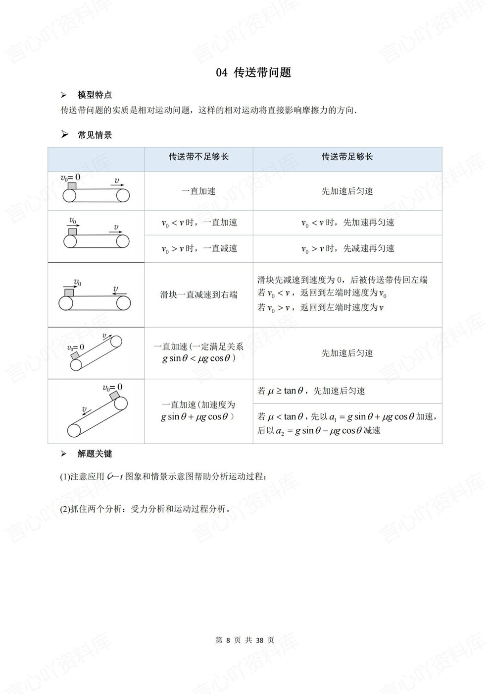 高中物理-常考模型25个常见模型汇总专项板块复习归纳插图高中物理5 高中物理-常考模型25个常见模型汇总专项板块复习归纳插图高中物理5