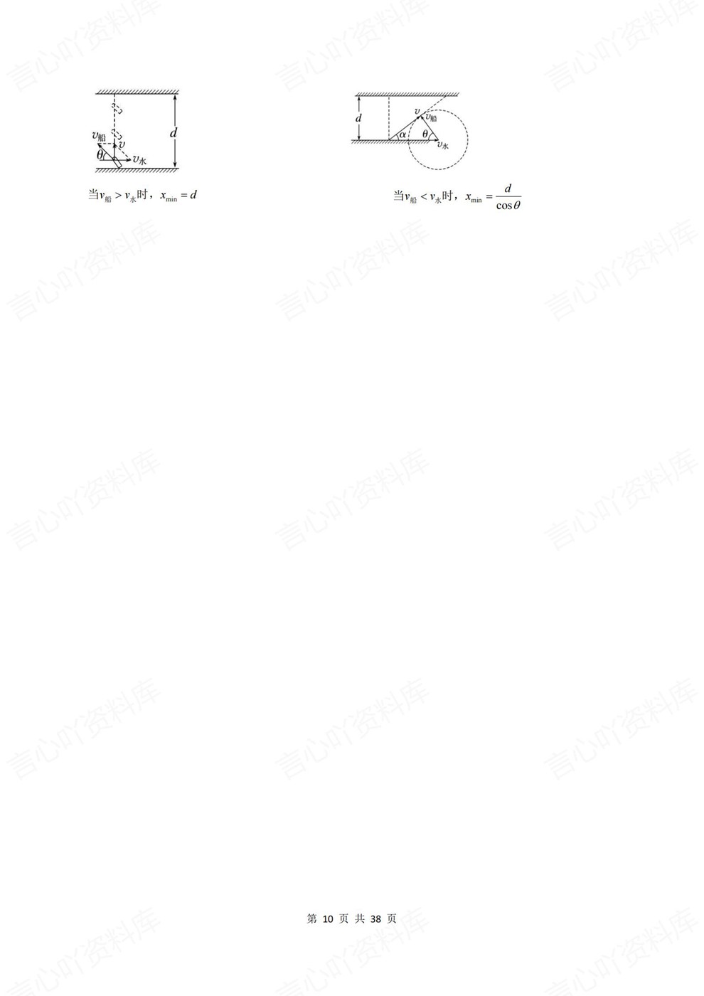 高中物理-常考模型25个常见模型汇总专项板块复习归纳插图高中物理6 高中物理-常考模型25个常见模型汇总专项板块复习归纳插图高中物理6