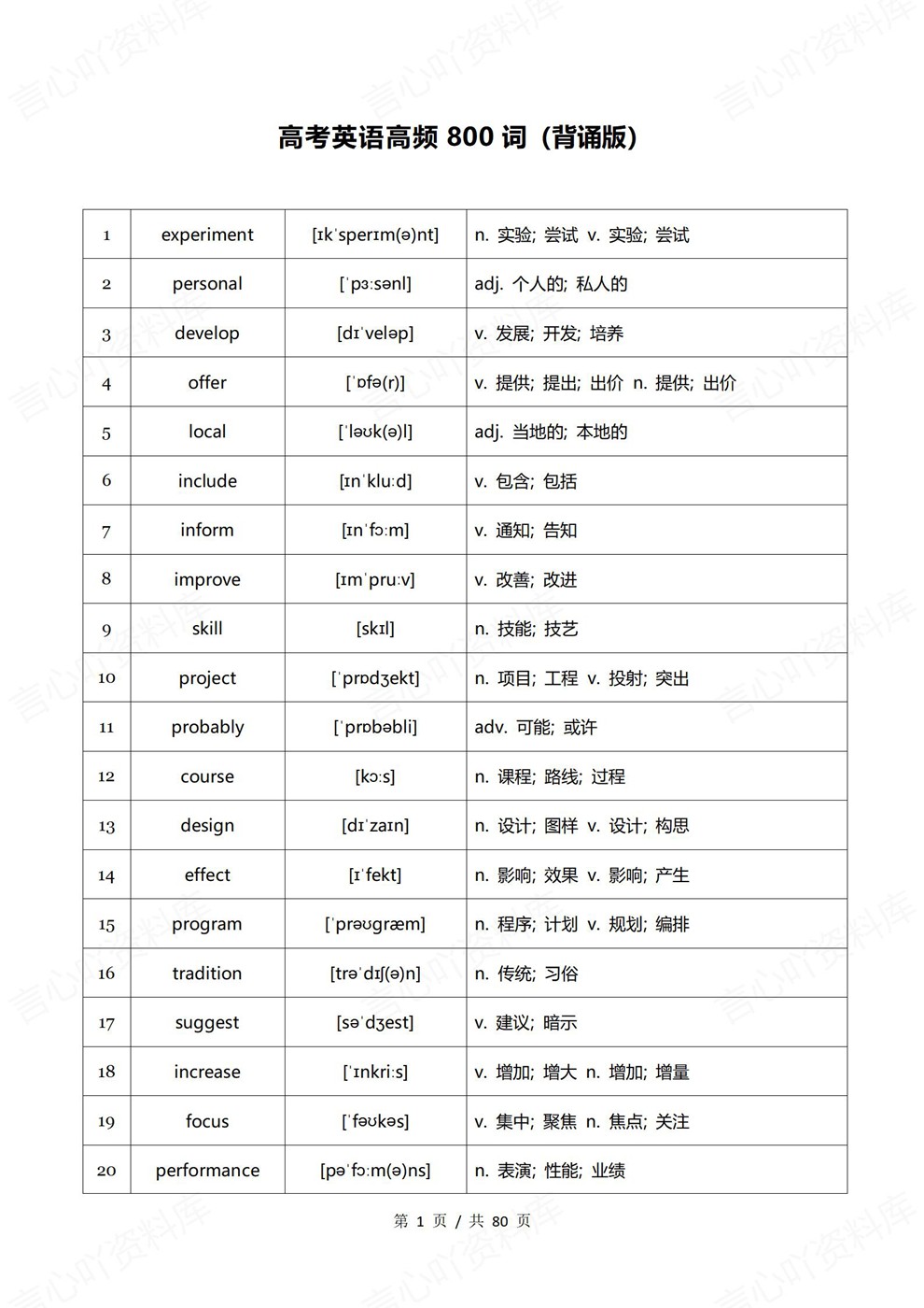 高中英语-高考复习800单词背诵默写专项板块复习训练插图高中英语1