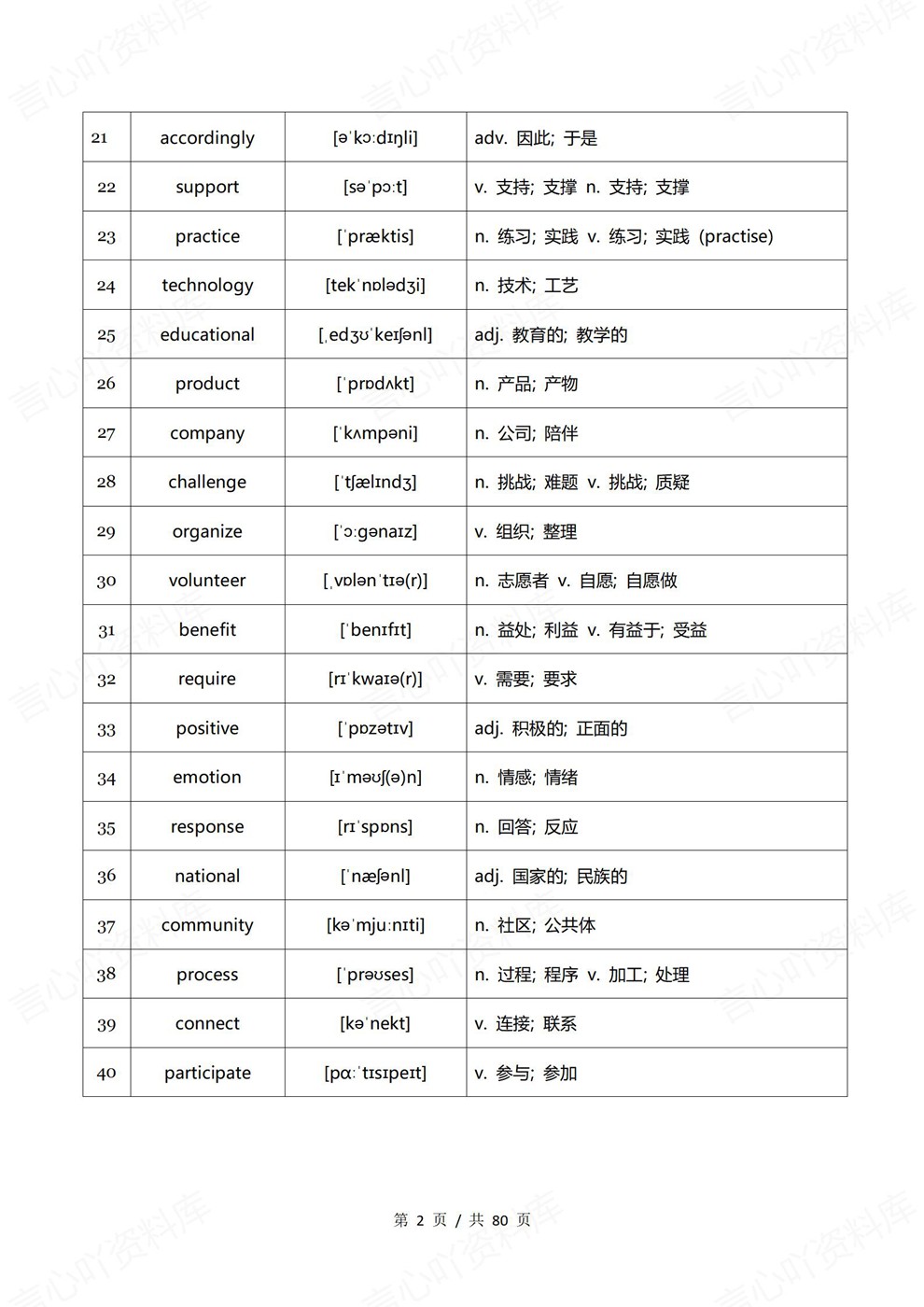 高中英语-高考复习800单词背诵默写专项板块复习训练插图高中英语2