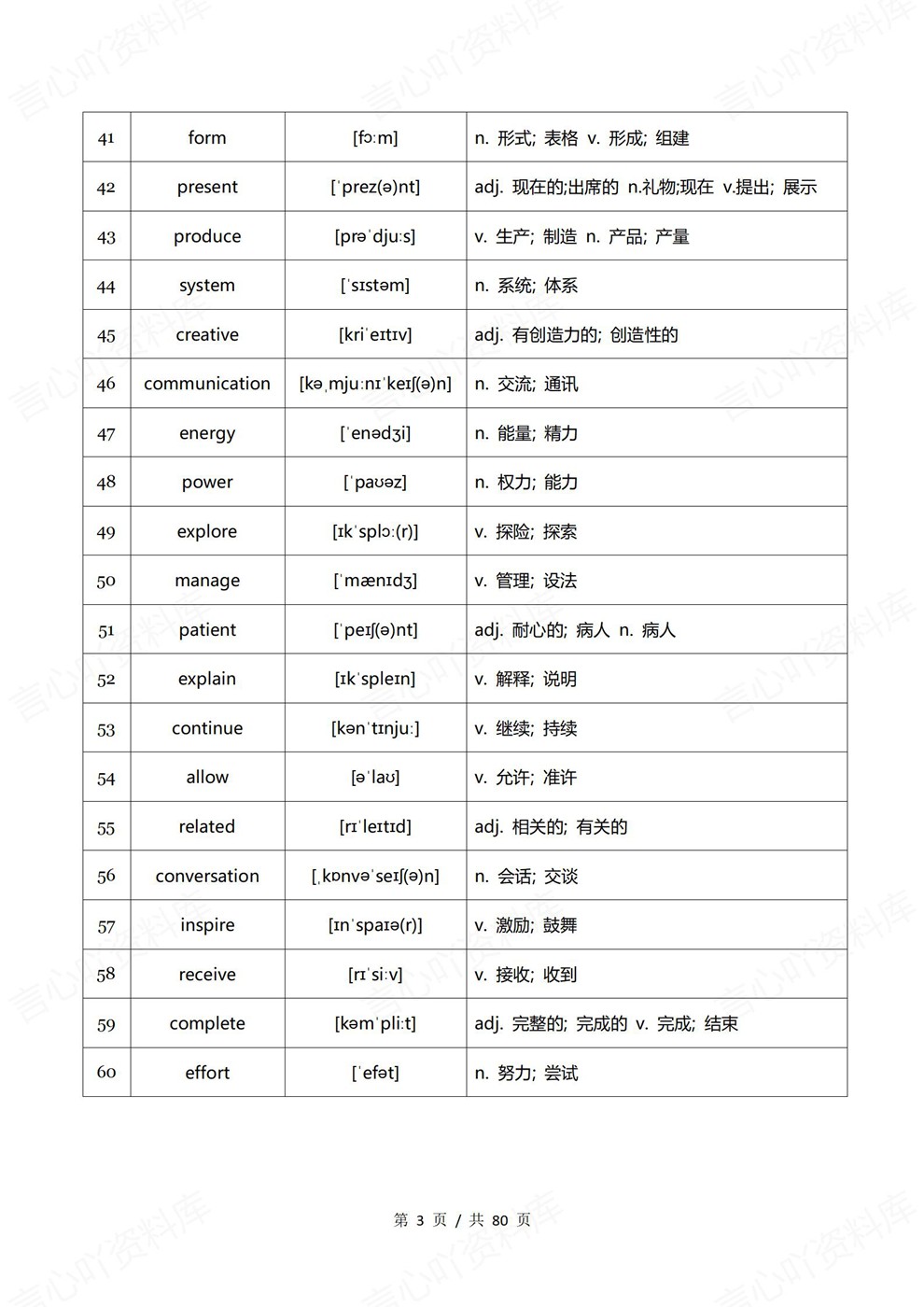 高中英语-高考复习800单词背诵默写专项板块复习训练插图高中英语3
